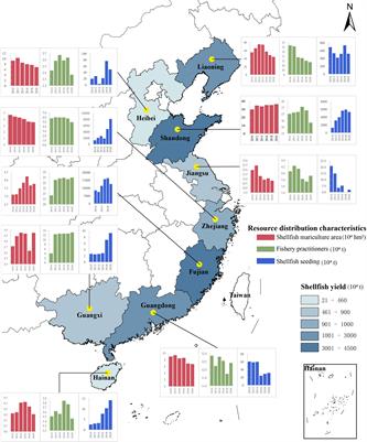 Assessing potential driving factors of the ecosystem service value of mariculture shellfish in China using a structural equation modeling approach